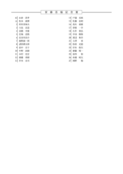 安藤百福記念章受賞者 PDF