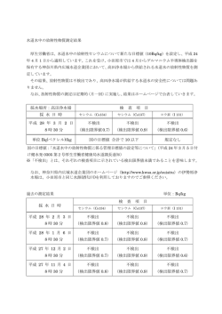 採水場所：高田浄水場 検 査 項 目 採 水 日 時 平成 28 年 3 月 2 日 8 時
