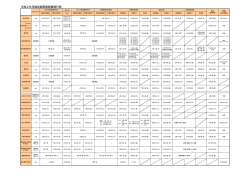 平成28年度前期等教務事務日程