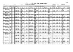 No.1 トラック・フィールド種目・決勝・記録表(8位まで)