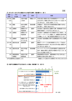 （別紙） （PDF：358KB）