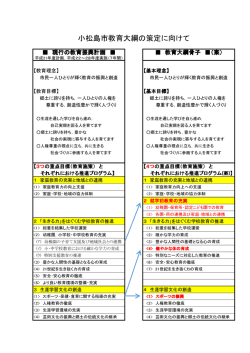 資料2 小松島市教育大綱の策定に向けて