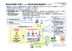 認知症初期集中支援チームと認知症地域支援推進員について