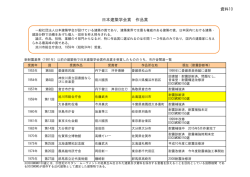資料10 日本建築学会賞 作品賞