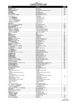 IPG Automotive株式会社 株式会社アドバンテスト