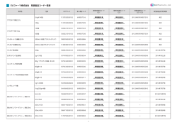 EAファーマ株式会社 取扱製品コード一覧表