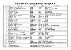 「京都北部U・Iターン合同企業説明会」参加企業一覧を公開しました。