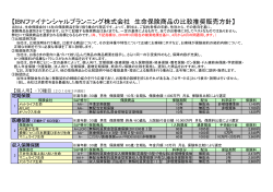 【IBNファイナンシャルプランニング株式会社 生命保険商品の比較推奨