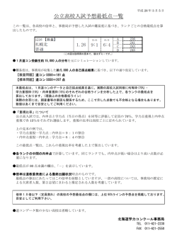 公立高校入試予想最低点一覧