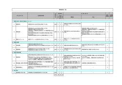 評価項目一覧