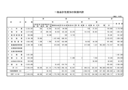 一般会計性質別の財源内訳（PDF：60KB）