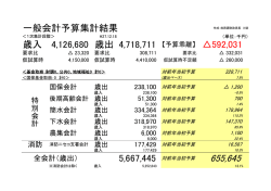 一般会計予算集計結果 歳入 4,126,680 歳出 4,718,711