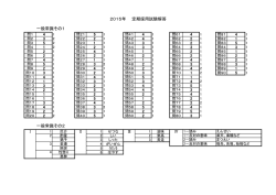 一般常識その1 一般常識その2 2015年 定期採用試験解答
