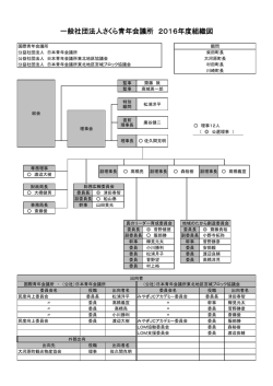 一般社団法人さくら青年会議所 2016年度組織図