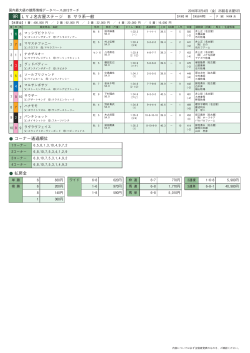 9R LYJ名古屋ステージ B サラ系一般 コーナー通過順位