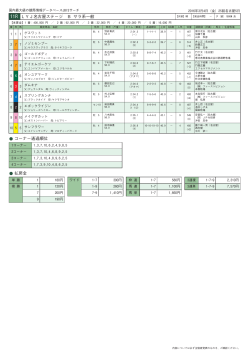 11R LYJ名古屋ステージ B サラ系一般 コーナー通過順位