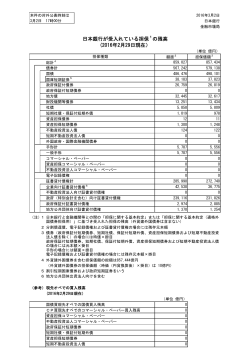 （2月末） [PDF 57KB]