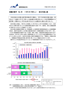 話題の数字 No.49 －1973万7400人 － 訪日外国人数