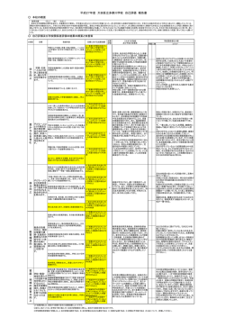 平成27年度 大田区立多摩川学校 自己評価 報告書