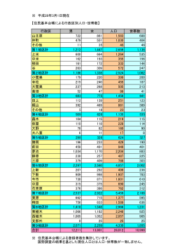 ※ 平成28年3月1日現在 【住民基本台帳による行政区別人口・世帯数