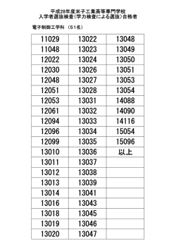 （学力検査による選抜）合格者