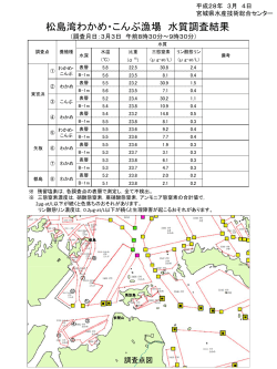 松島湾わかめ・こんぶ漁場水質調査結果 [PDFファイル／385KB]
