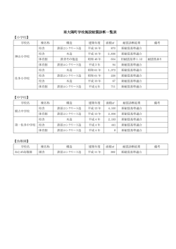 南大隅町学校施設耐震一覧表（PDF：77KB）