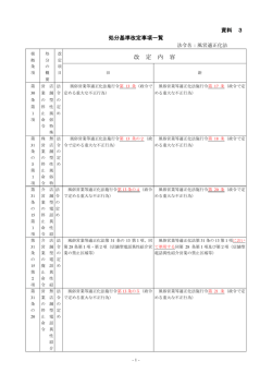処分基準改定事項一覧 [PDFファイル／73KB]