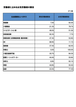 女性の活躍状況