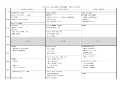 3日間コース