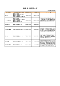 （平成28年2月29日現在） (PDF:127KB)