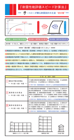 INDI HP - INDI建築構造学スクール