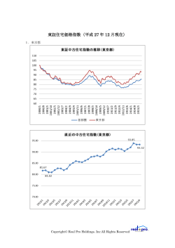 東証住宅価格指数（平成 27 年 12 月現在）