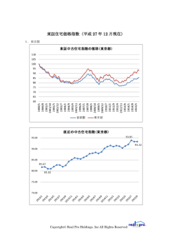 東証住宅価格指数（平成 27 年 12 月現在）