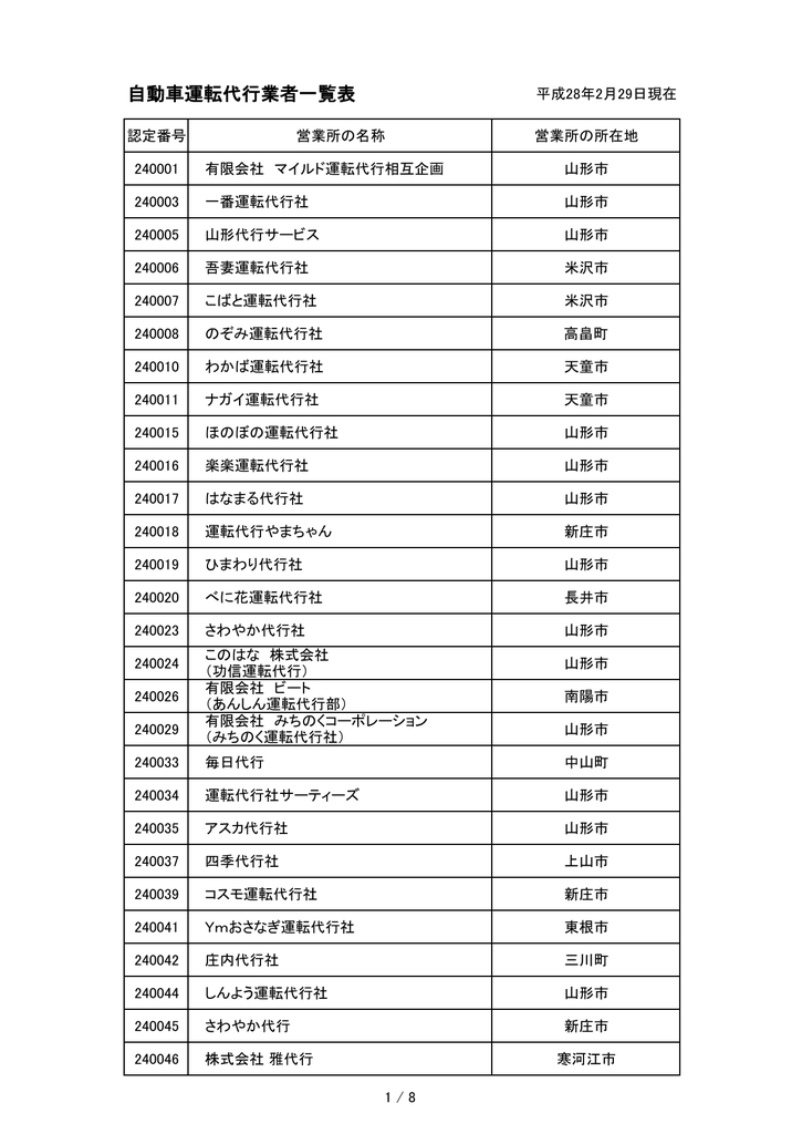 自動車運転代行業者一覧表