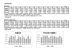 （平成26年10月から平成27年9月）（PDF：284KB）
