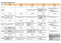 仙台商工会議所 専門相談日程表（3月）