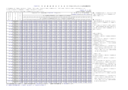 平成28年4月1日以降退職者用