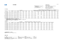 南日本発 - 株式会社 MOL JAPAN