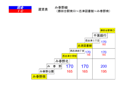 勝田台駅南口～み春野南