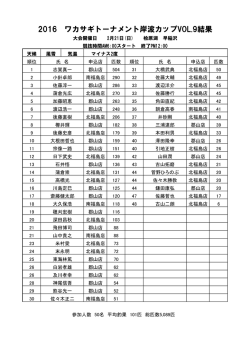 ワカサギトーナメント岸波CUP Vol.9