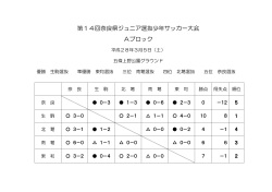 第14回奈良県ジュニア選抜少年サッカー大会 Aブロック