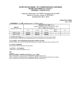 東京電力株式会社福島第一原子力発電所近傍の海域モニタリング（海水）
