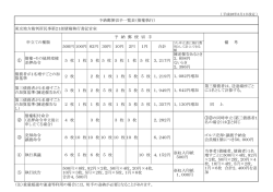 東京地方裁判所民事第21部債権執行書記官室 500円100円 82円 30
