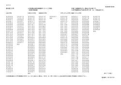 (E-2-2) 平成28年3月6日 東京農工大学 入学試験合格者受験番号リスト