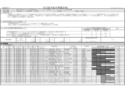 経済の活性化を支える広域幹線道路ネットワークやIC、物流拠点