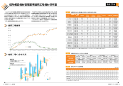経年仮設機材管理基準適用工場機材保有量