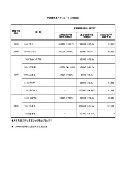 IFISｺﾝｾﾝｻｽ 通期予想 11:00 3401 帝人 35300