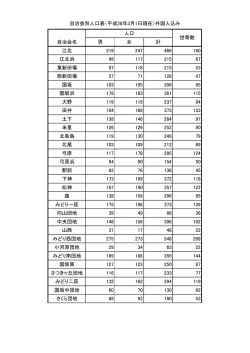 北栄町の自治会別人口