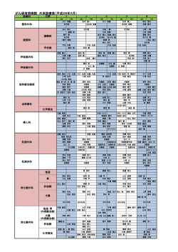 がん研有明病院 外来診療表（平成28年3月）
